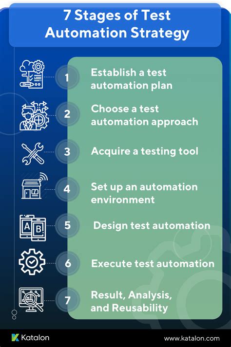 Best Practices for Test Automation | 2021 Tester’s Checklist