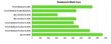 M1 benchmarks prove Apple Silicon outclasses nearly all current Intel ...