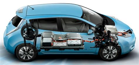 Types of Batteries used in Electric Vehicles & their Parameters |EV Duniya