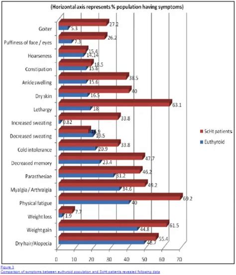 5 Reasons to Treat Subclinical Hypothyroidism + 5 Treatment Tips