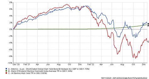 Five funds for income investors to consider in 2023 | Trustnet