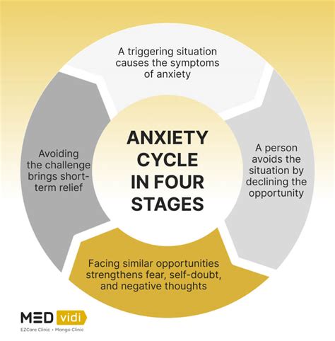 Breaking the Anxiety Cycle: Strategies to Overcome It - MEDvidi