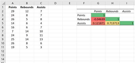 How to Create and Interpret a Correlation Matrix in Excel