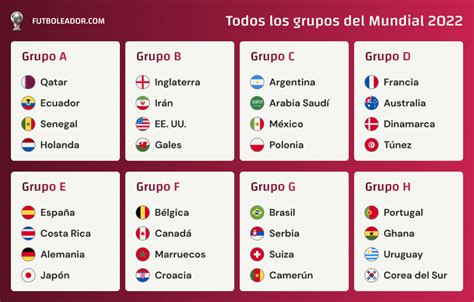 Grupos Copa Mundial 2022 - Todos los grupos A - H en Qatar