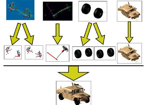 Building a full vehicle assembly | Download Scientific Diagram