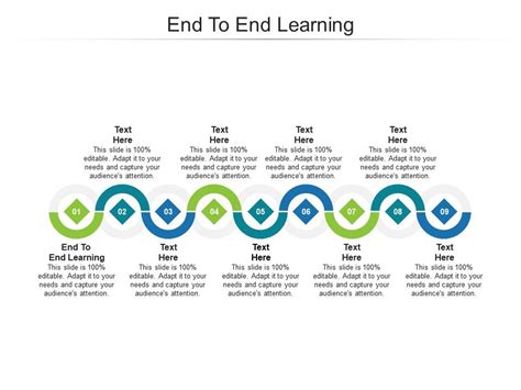 End To End Learning Ppt Powerpoint Presentation Pictures Guidelines Cpb ...