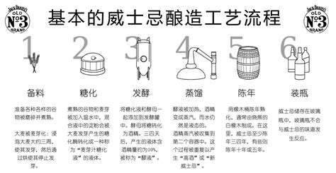 9个步骤了解威士忌酿造__凤凰网