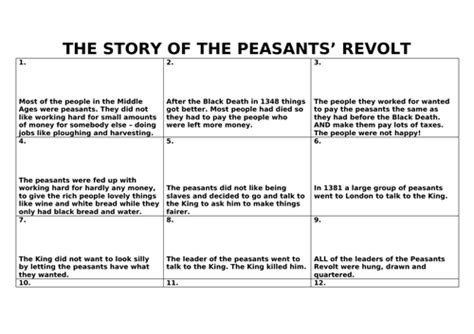 The Peasants' Revolt 1381 | Teaching Resources