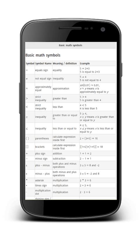 Mathematical Symbols APK для Android — Скачать