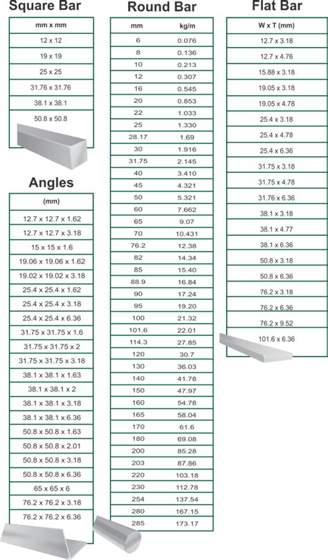 Aluminium Section Weight Chart