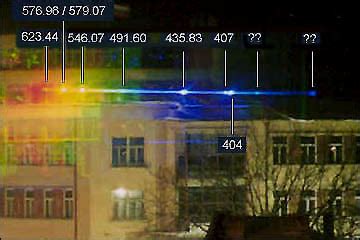 Spectrography