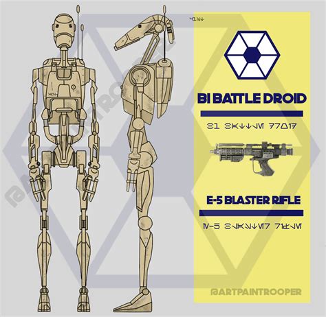 B1 battle droid by ARTpaintrooper on DeviantArt