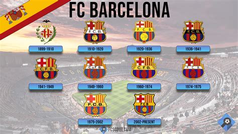 FC Barcelona Crest - FCScout.com