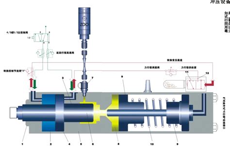 Hydraulic and Pneumatic Air Cylinders Products from Rsm Machinery Co., Ltd.