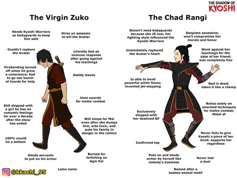 The Virgin Zuko VS The Chad Rangi : TheLastAirbender