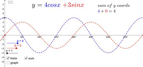 Wave Function – GeoGebra