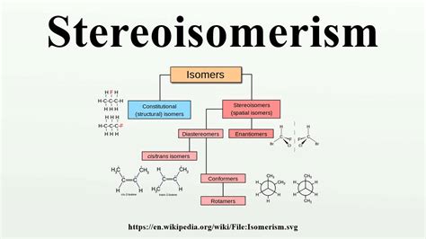 Stereoisomerism - YouTube