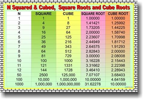 cc 2 wk 10-11 | Math methods, Math poster, Math classroom