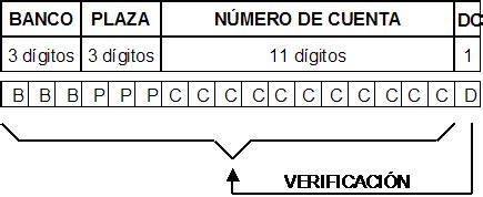 Cual Es El Codigo Verificador De Una Tarjeta De Debito - Varias Tarjetas