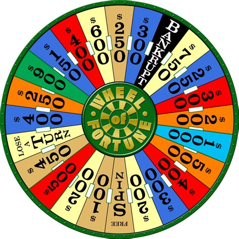 Wheel of Fortune Deluxe edition (1986) round 2 by wheelgenius on DeviantArt