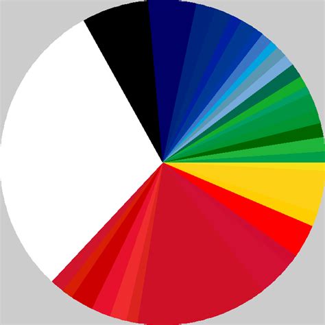 File:All flags of world combined by Color Usage.png - Wikipedia, the free encyclopedia