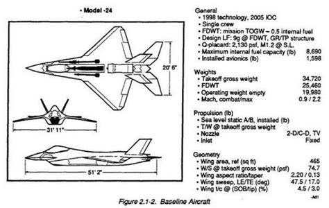 Did the US have a Top Secret Fighter called the YF-24 | Urban Ghosts