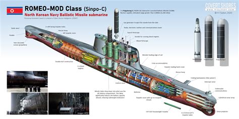 North Korean ROMEO-Mod class submarine(sinpo-C) [2880x1440](H I Sutton ...