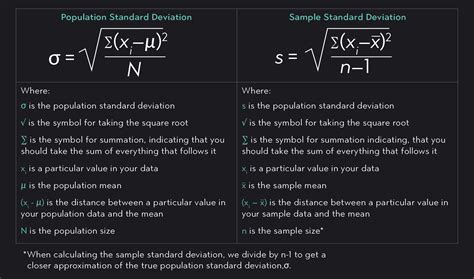 What Is the Coefficient of Variation? | Outlier