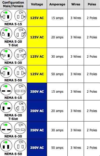 220v Plug Wiring Diagram 3 Wire - Wiring Diagram