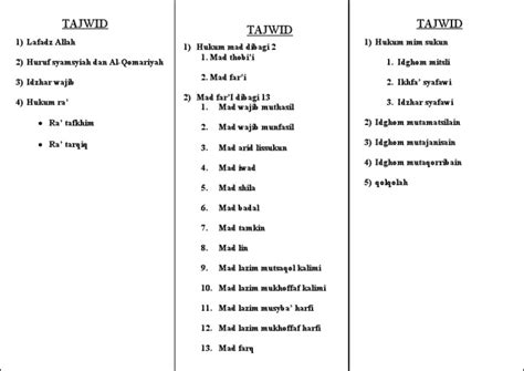 Tajwid | PDF