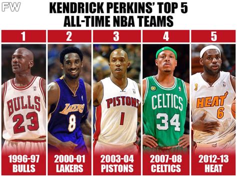 Kendrick Perkins Has The Most Controversial List Of Top 5 Best NBA ...