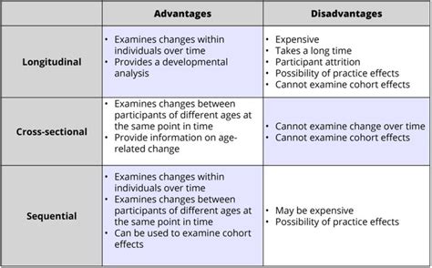 Advantages and Disadvantages of Assessment