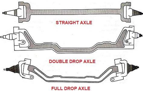 What Is An Axle? Definition Of An Axle? Types of axles in a vehicle. ~ Vehicle Tech, An ...