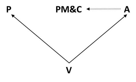 3. Semi-presidentialism and semi-parliamentary government Notes ...