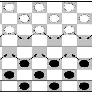 Checkers board (showing possible moves). Black moves first. | Download Scientific Diagram