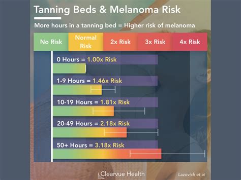 Tanning Bed Time Chart