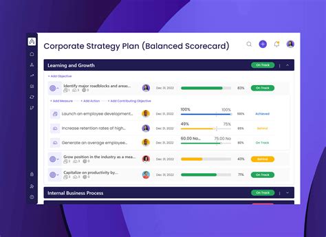 The Only Balanced Scorecard Software You’ll Ever Need (2023)