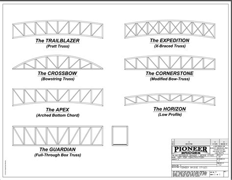 Truss Bridge Drawing at PaintingValley.com | Explore collection of Truss Bridge Drawing