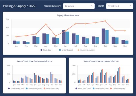 Exemplos E Kpis De Dashboards De Desempenho Clicdata | My XXX Hot Girl