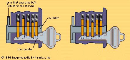 lock and key - Students | Britannica Kids | Homework Help