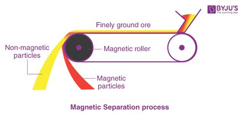 Methods of Separation - Learn Various Separation Techniques With Examples