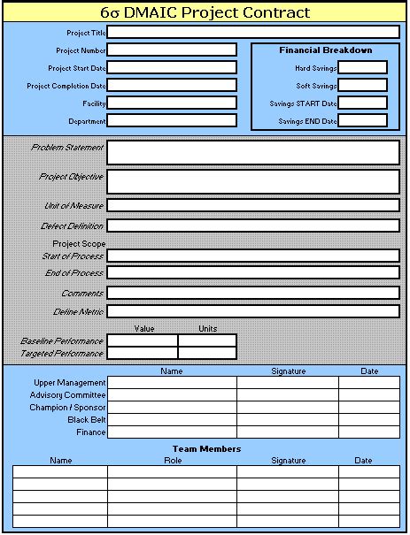 SIx Sigma DMAIC project contract | Project charter, Excel tutorials, Lean six sigma