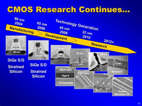 PPT - Electronics Beyond Nano-scale CMOS PowerPoint Presentation - ID ...