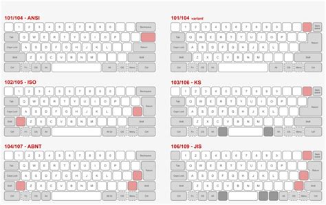 A Comparison Of Common Mechanical Layouts - Nordic Layout Vs Uk Layout ...