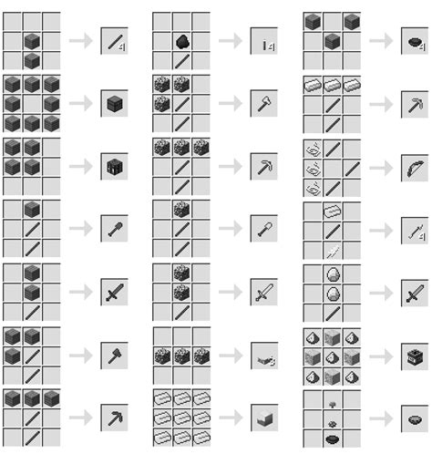 Minecraft Crafting Chart