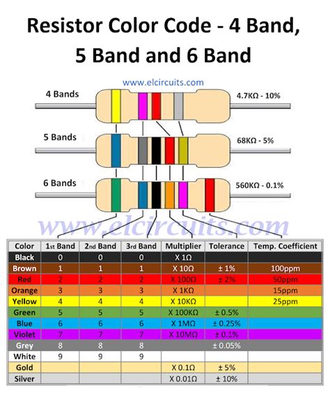 Resistor Color Code - 4 Band, 5 Band and 6 Band - Free Download PDF - Electronic Circuits