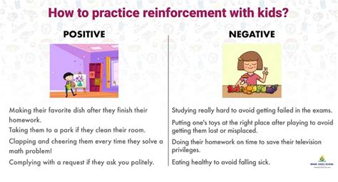 Positive Reinforcement Vs Negative Reinforcement