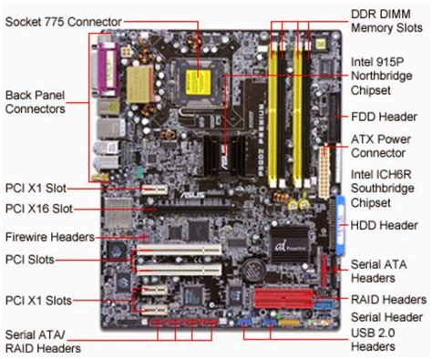 Components Of A Motherboard Diagram