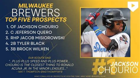 Milwaukee Brewers 2024 Top 30 Prospect List — Prospects Live