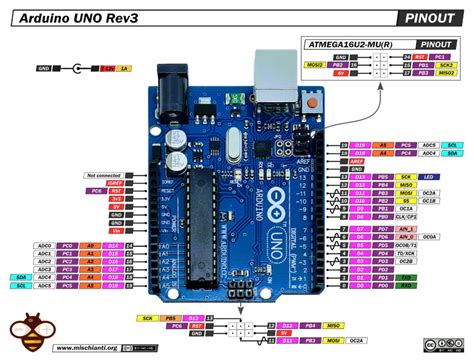 Arduino UNO Rev 3: high-resolution pinout, datasheet, and specs – Renzo Mischianti